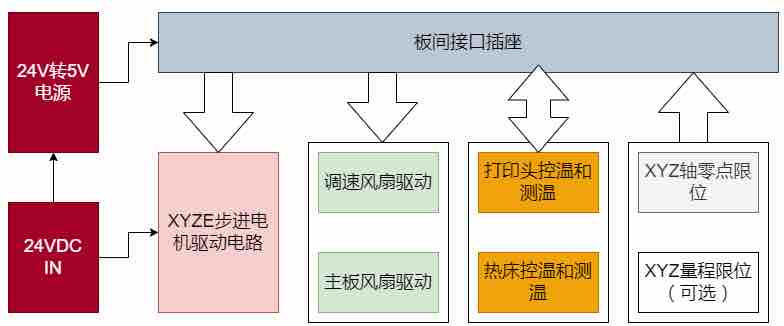 T5L芯片行业应用安装