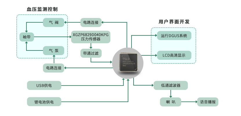 医疗级电源