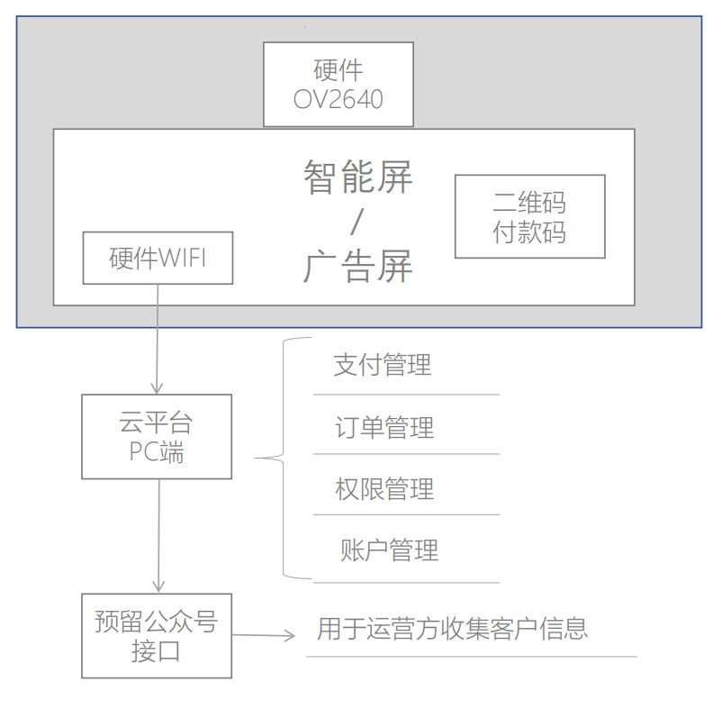 智能屏